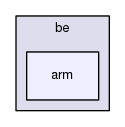 ir/be/arm