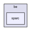 ir/be/sparc