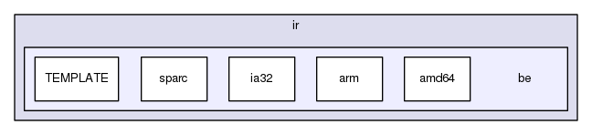 ir/be