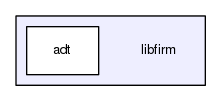 libfirm